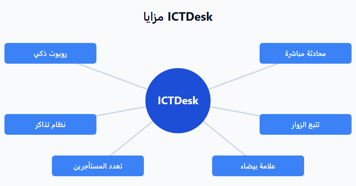 مزايا ICTDesk