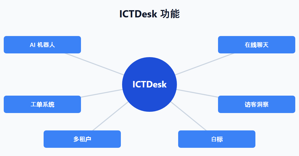 ICTDesk 功能