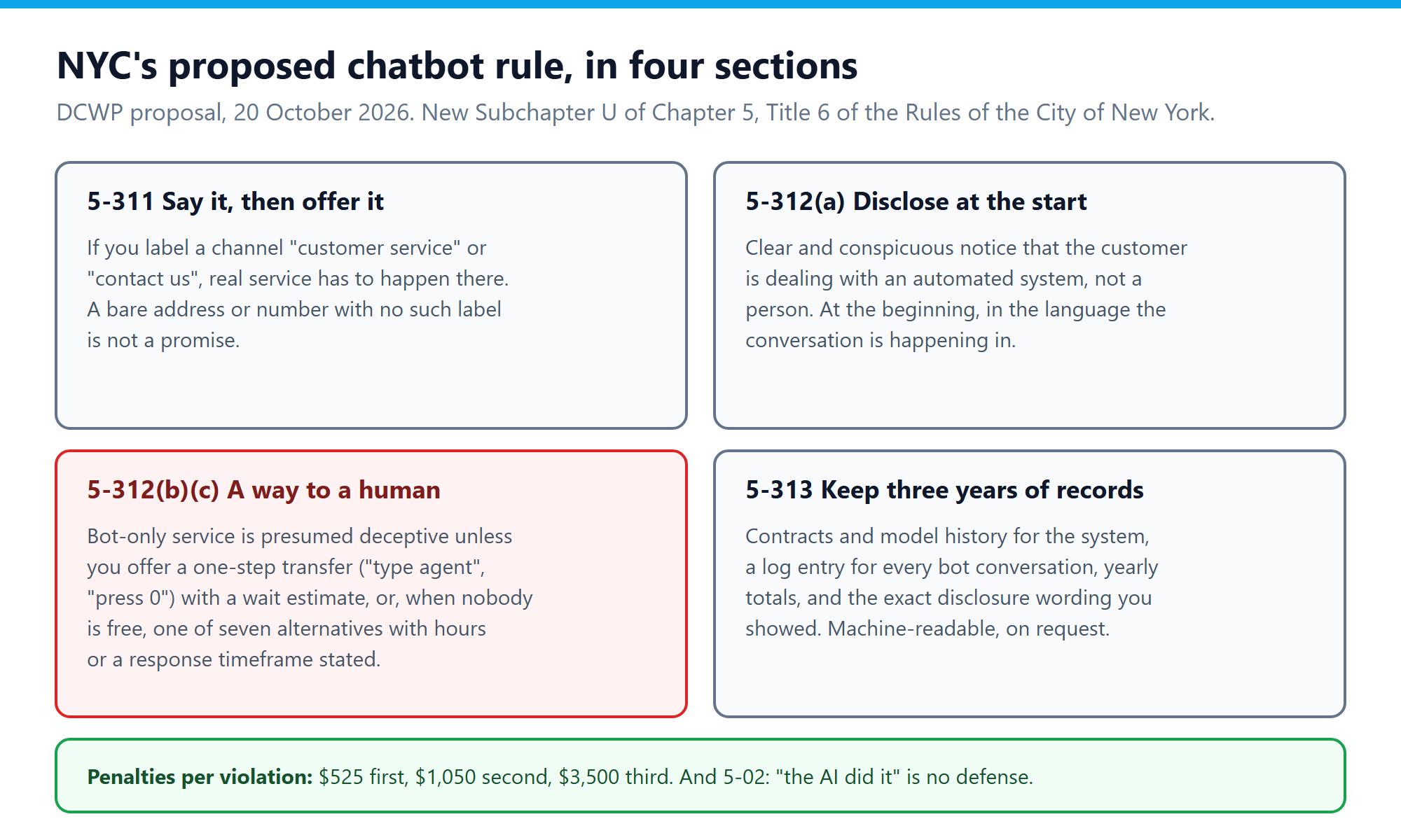 The four sections of NYC's proposed automated customer service rule: 5-311, 5-312(a), 5-312(b)(c) and 5-313